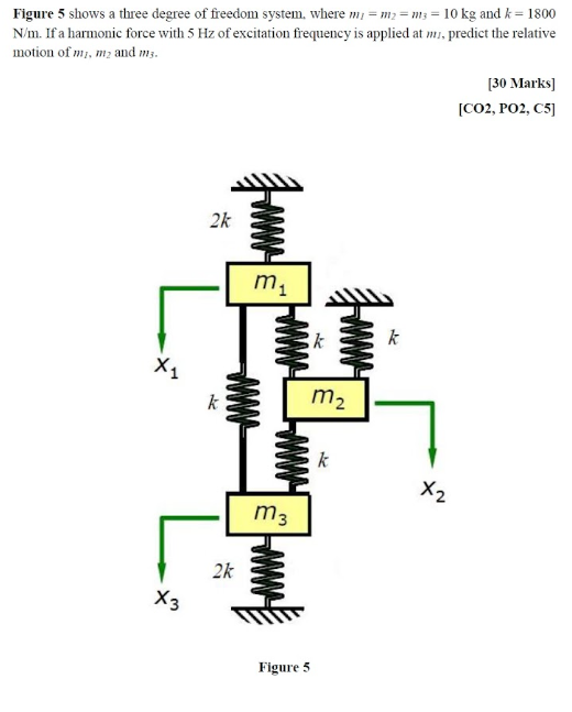 Figure 5 Shows A Three Degree Of Freedom System Where M M2 M3 10 Kg And K 1800 N M If A Harmonic Force With 5 H 1