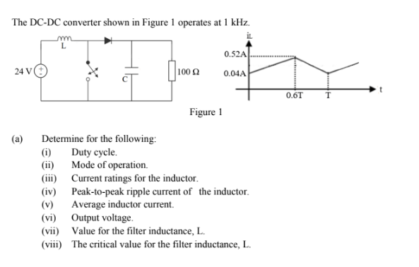The Dc Dc Converter Shown In Figure 1 Operates At 1 Khz Mm 0 52a 0 04a 24 V 10022 T 0 6t Figure 1 A Determine For The 1