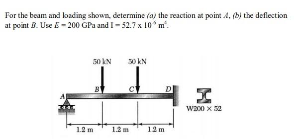 For The Beam And Loading Shown Determine A The Reaction At Point A B The Deflection At Point B Use E 200 Gpa An 1