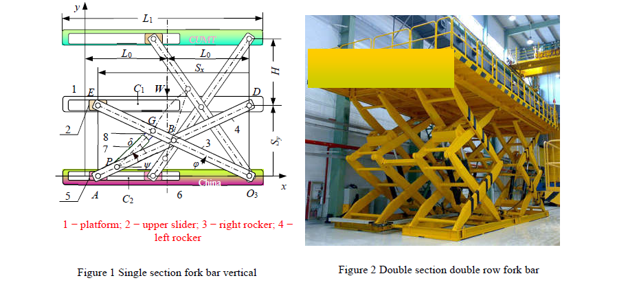 2 5 A 8 Lo L1 C W 6 Cumt Lo Sx China 03 H Figure 1 Single Section Fork Bar Vertical Sy X 1 Platform 2 Upper Slider 1