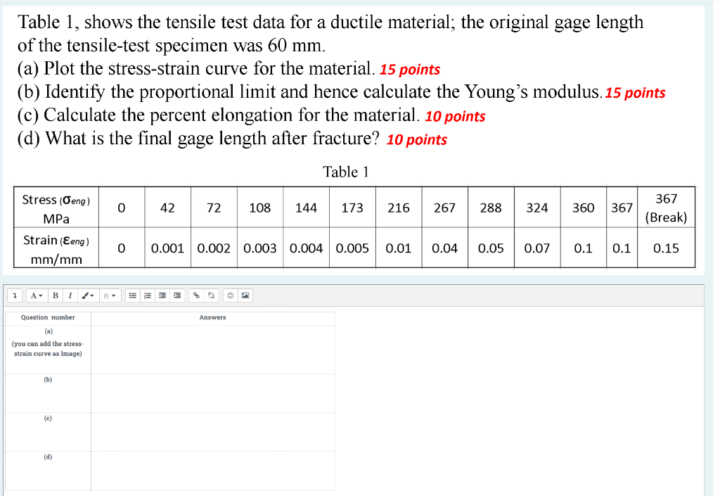 Table 1 Shows The Tensile Test Data For A Ductile Material The Original Gage Length Of The Tensile Test Specimen Was 6 1