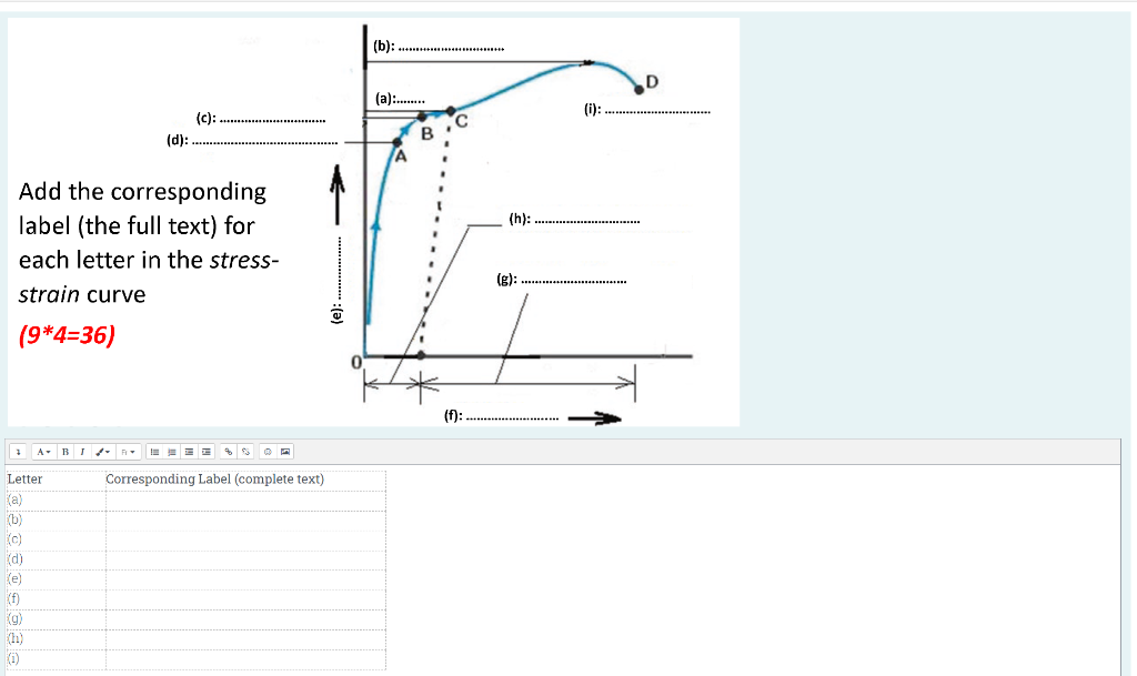 Add The Corresponding Label The Full Text For Each Letter In The Stress Strain Curve 9 4 36 Abir Letter A B C 1