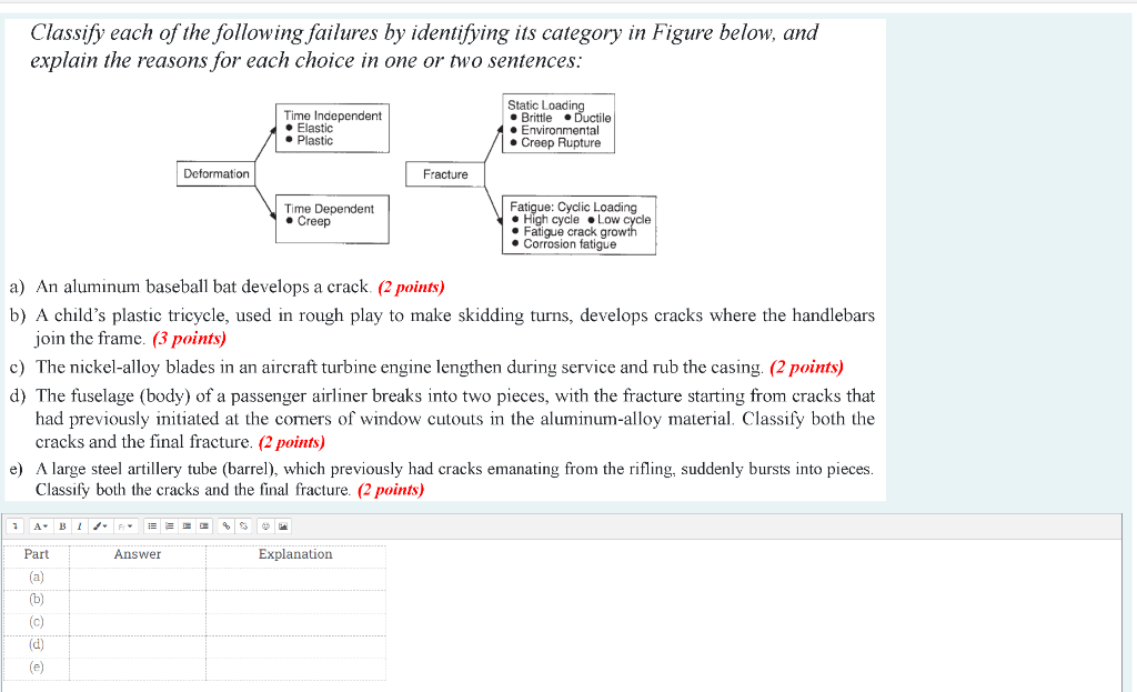Classify Each Of The Following Failures By Identifying Its Category In Figure Below And Explain The Reasons For Each Ch 1