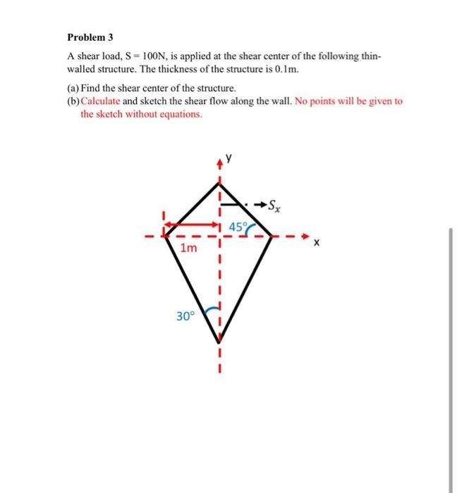 Problem 3 A Shear Load S 100n Is Applied At The Shear Center Of The Following Thin Walled Structure The Thickness 1
