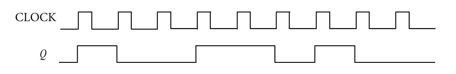From The Circuit And The Input Signal As Shown In The Figure Below At The Output Signal Coming Out Of The D Flip Flop C 2
