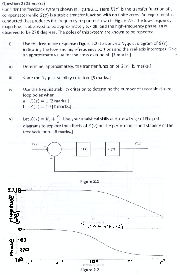 Question 2 25 Marks Consider The Feedback System Shown In Figure 2 1 Here K S Is The Transfer Function Of A Compensa 1