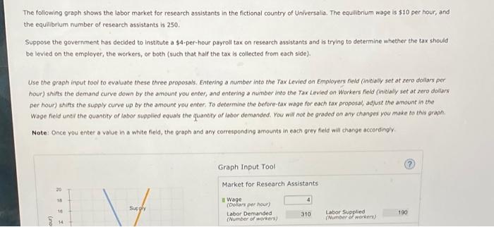 Hour Shirts The Demand Curve Down By The Amount You Enter And Entering A Number Into The Tax Levied On Workers Field 1