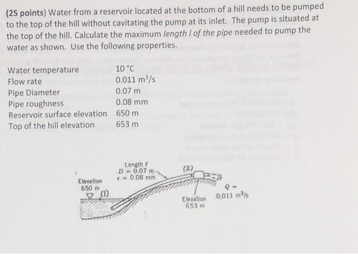 25 Points Water From A Reservoir Located At The Bottom Of A Hill Needs To Be Pumped To The Top Of The Hill Without Cav 1