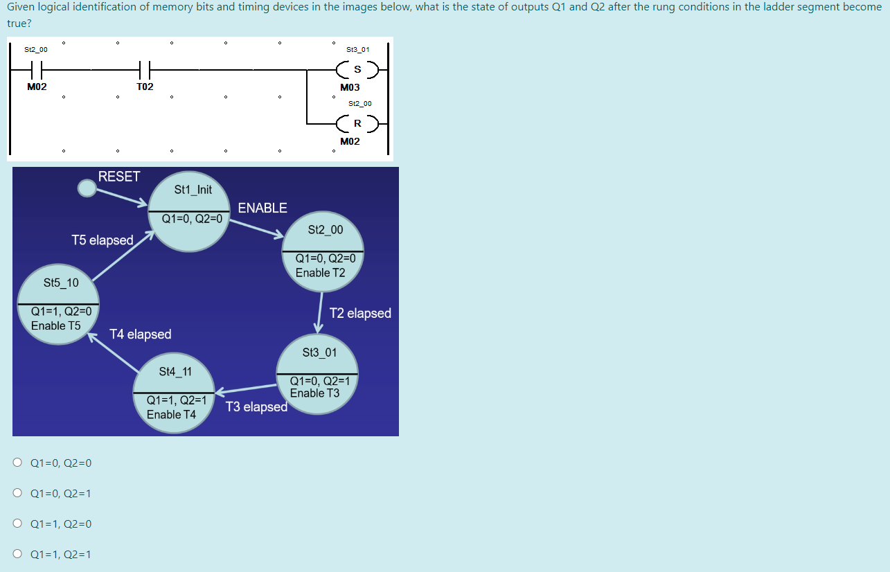 Given Logical Identification Of Memory Bits And Timing Devices In The Images Below What Is The State Of Outputs Q1 And 1