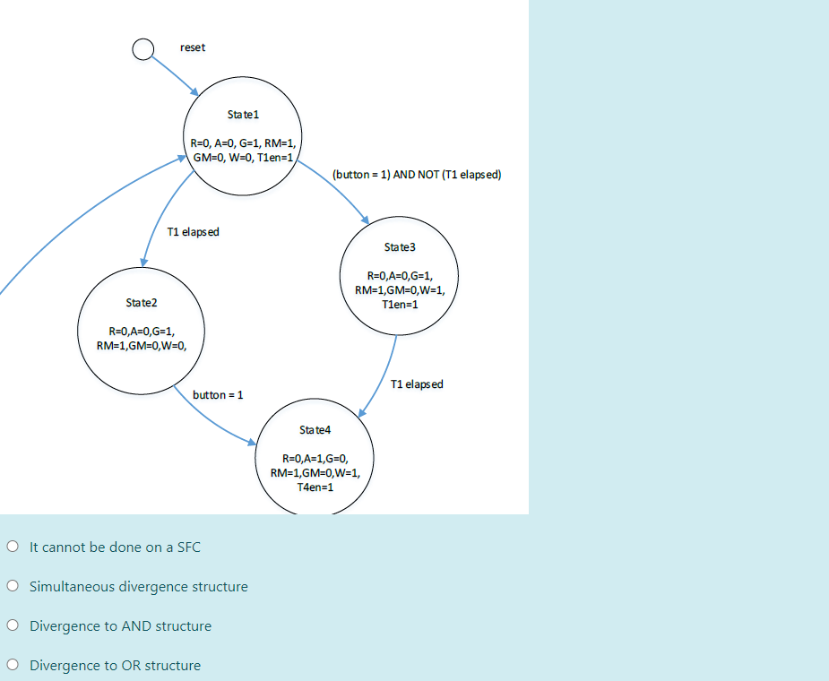 How Could This Structure Be Implemented In A Sequential Function Chart 1