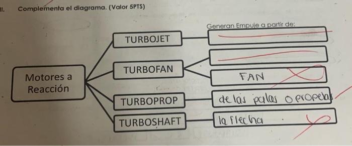 Ii Complementa El Diagrama Valor 5pts Motores A Reaccion Turbojet Turbofan Turboprop Turboshaft Generan Empuje A Par 1