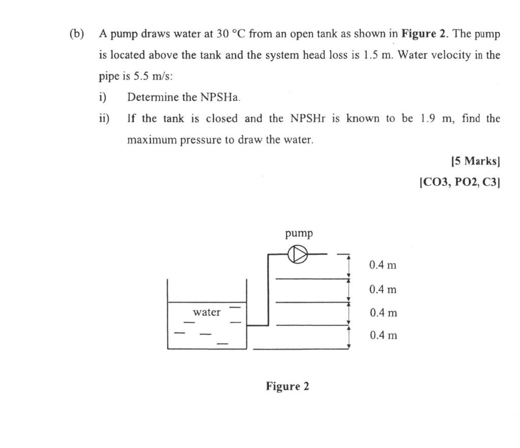 B A Pump Draws Water At 30 C From An Open Tank As Shown In Figure 2 The Pump Is Located Above The Tank And The Syste 1