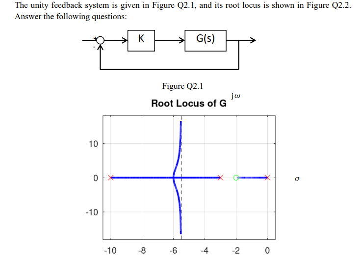 The Unity Feedback System Is Given In Figure Q2 1 And Its Root Locus Is Shown In Figure Q2 2 Answer The Following Ques 1