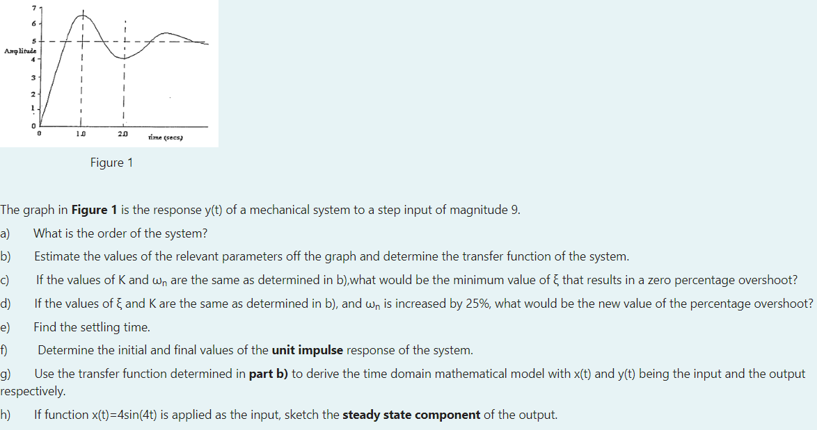 5 Amplitude 4 W 3 1 2 1 1 I 1 1 1 0 20 Rime Secs Figure 1 The Graph In Figure 1 Is The Response Y T Of A Mechanica 1