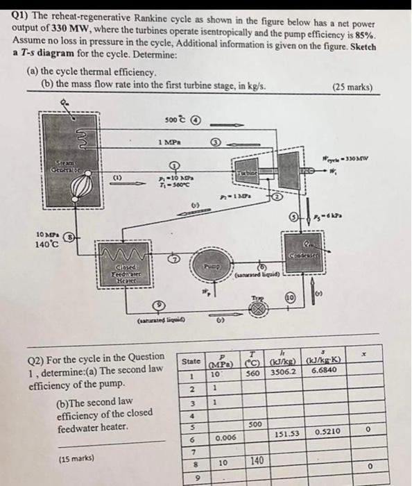 For The Cycle In The Question 1 Determine A The Second Law Efficiency Of The Pump B The Second Law Efficiency Of T 1