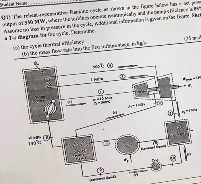 Student Name Q1 The Reheat Regenerative Rankine Cycle As Shown In The Figure Below Has A Net Powe Output Of 330 Mw W 1