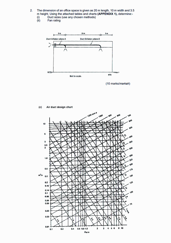2 The Dimension Of An Office Space Is Given As 20 M Length 10 M Width And 3 5 M Height Using The Attached Tables And 1