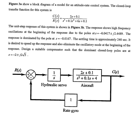Figure 3a Show A Block Diagram Of A Model For An Attitude Rate Control System The Closed Loop Transfer Function For Thi 1