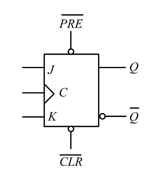 From The Circuit And The Input Signal As Shown In The Figure Below At The Input Signal To The J K Flip Flop Circuit Th 1