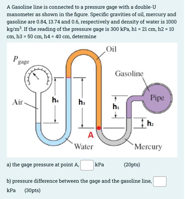 A Gasoline Line Is Connected To A Pressure Gage With A Double U Manometer As Shown In The Figure Specific Gravities Of 1