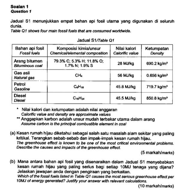 Soalan 1 Question 1 Jadual S1 Menunjukkan Empat Bahan Api Fosil Utama Yang Digunakan Di Seluruh Dunia Table Q1 Shows Fo 1