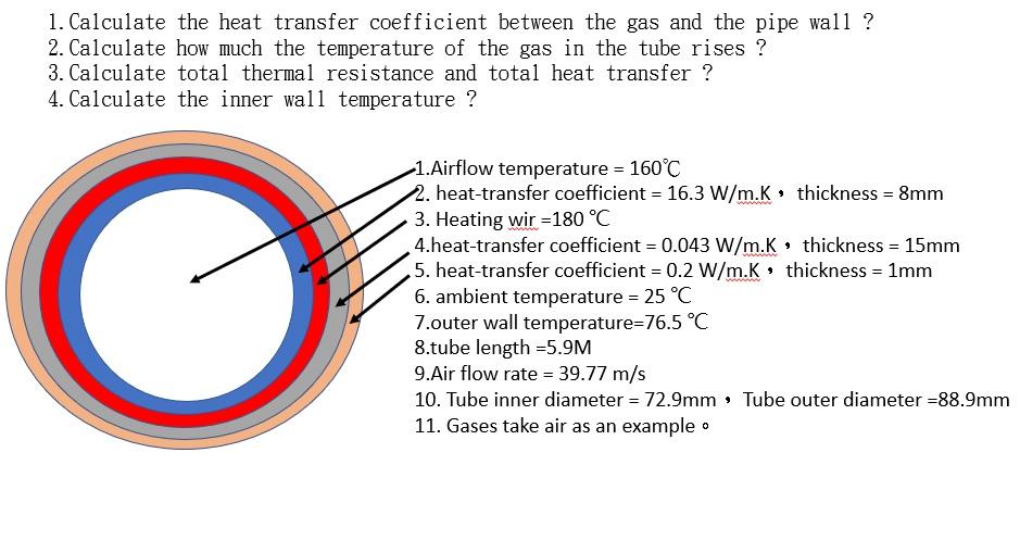 1 Calculate The Heat Transfer Coefficient Between The Gas And The Pipe Wall 2 Calculate How Much The Temperature Of T 1