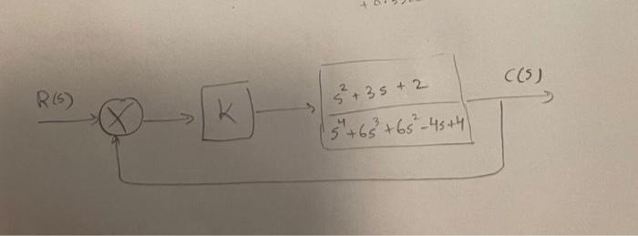 R S 5 35 2 5 6 65 145 1 5 Draw The System On Root Locus And Discuss The Possible Location For The System Pole 1