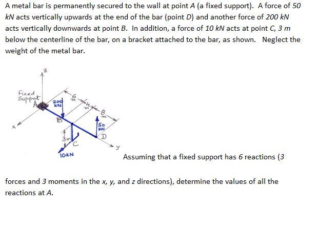 A Metal Bar Is Permanently Secured To The Wall At Point A A Fixed Support A Force Of 50 Kn Acts Vertically Upwards At 1