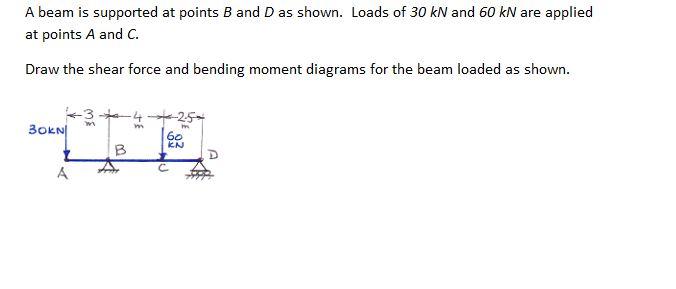 A Beam Is Supported At Points B And D As Shown Loads Of 30 Kn And 60 Kn Are Applied At Points A And C Draw The Shear F 1