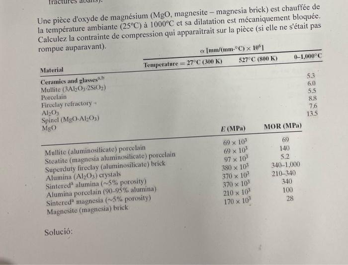 Une Piece D Oxyde De Magnesium Mgo Magnesite Magnesia Brick Est Chauffee De La Temperature Ambiante 25 C A 1000 C 1