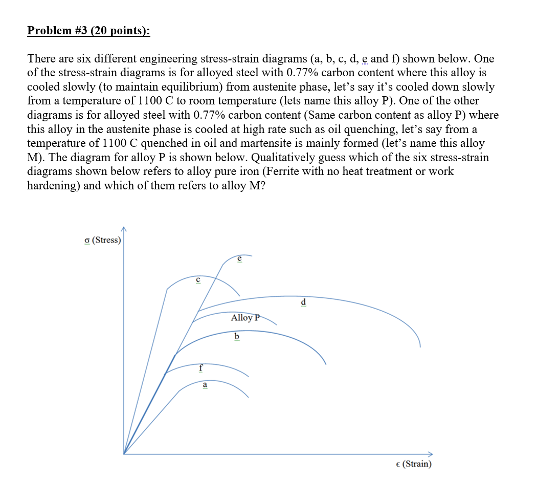 Problem 3 20 Points There Are Six Different Engineering Stress Strain Diagrams A B C D E And F Shown Below On 1