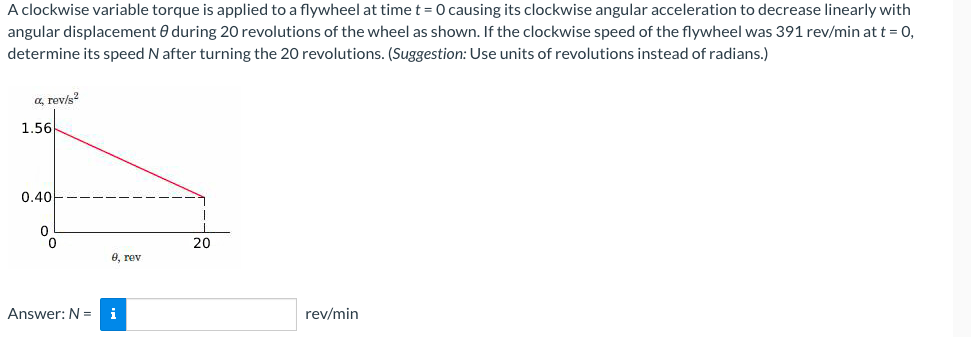 A Clockwise Variable Torque Is Applied To A Flywheel At Time T 0 Causing Its Clockwise Angular Acceleration To Decreas 1