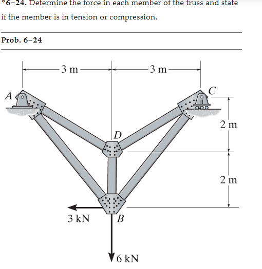 6 24 Determine The Force In Each Member Of The Truss And State If The Member Is In Tension Or Compression Prob 6 24 1