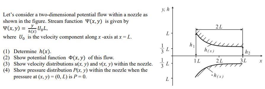 Let S Consider A Two Dimensional Potential Flow Within A Nozzle As Shown In The Figure Stream Function Y X Y Is Given 1