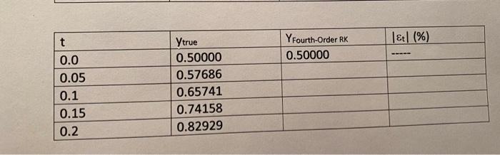 B 40p Employ The Classical Fourth Order Runge Kutta Rk Method To Integrate Dy Y T 1 Dt From T 0 To 0 2 With A St 3