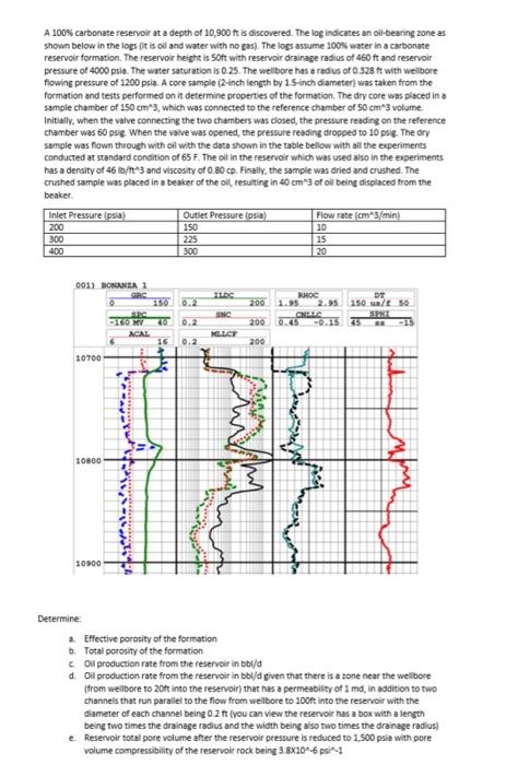 A 100 Carbonate Reservoir At A Depth Of 10 900 Ft Is Discovered The Log Indicates An Oil Bearing Zone As Shown Below I 1