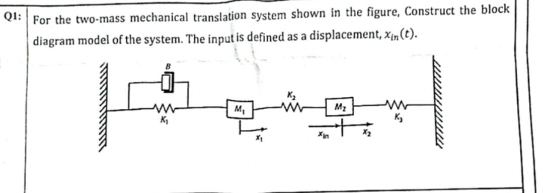 Q1 For The Two Mass Mechanical Translation System Shown In The Figure Construct The Block Diagram Model Of The System 1