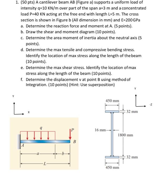 1 50 Pts A Cantilever Beam Ab Figure A Supports A Uniform Load Of Intensity Q 10 Kn M Over Part Of The Span A 3 M A 1