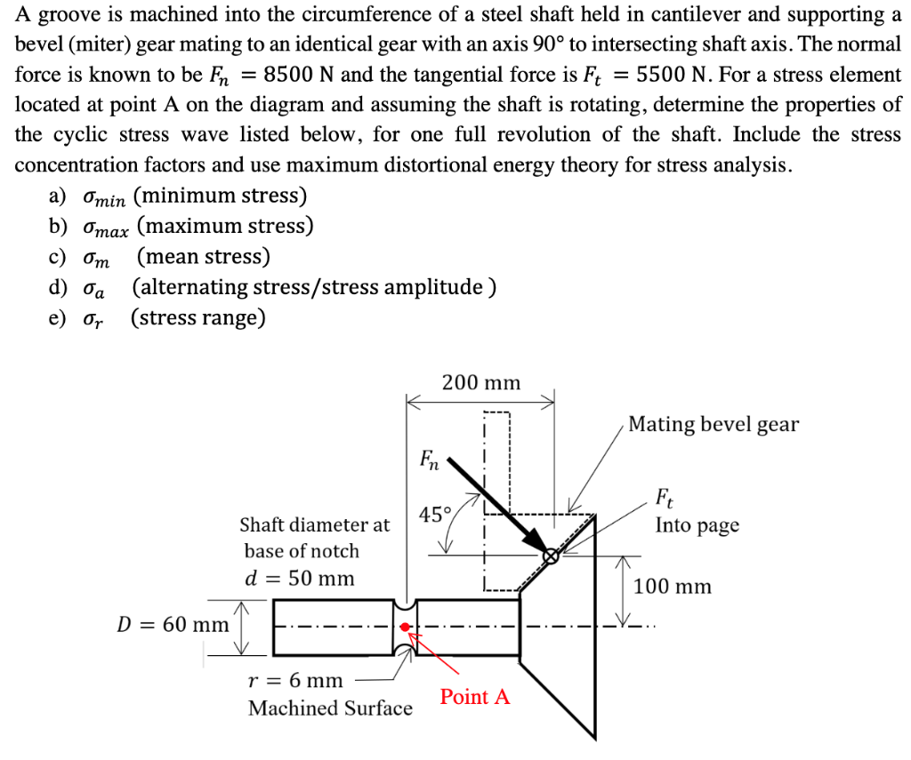 A Groove Is Machined Into The Circumference Of A Steel Shaft Held In Cantilever And Supporting A Bevel Miter Gear Mati 1