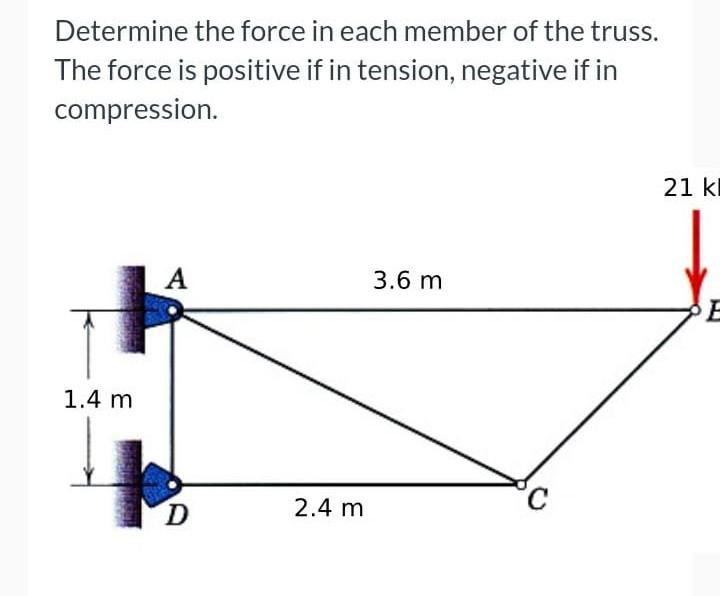Determine The Force In Each Member Of The Truss The Force Is Positive If In Tension Negative If In Compression 1 4 M 1