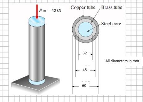 3 A Tri Metallic Bar Is Uniformly Compressed By An Axial Force P 40 Kn Applied Through A Rigid End Plate See Figure 2
