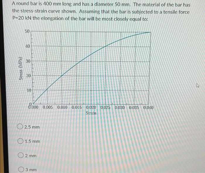A Round Bar Is 400 Mm Long And Has A Diameter 50 Mm The Material Of The Bar Has The Stress Strain Curve Shown Assuming 1