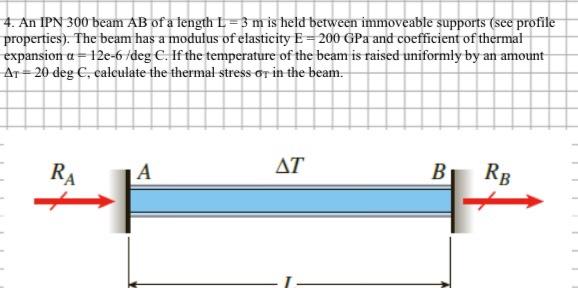 4 An Ipn 300 Beam Ab Of A Length L 3 M Is Held Between Immoveable Supports See Profile Properties The Beam Has A Mod 1