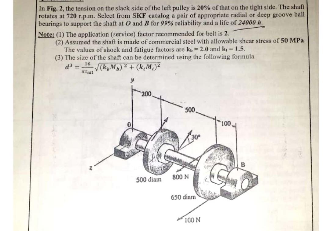 In Fig 2 The Tension On The Slack Side Of The Left Pulley Is 20 Of That On The Tight Side The Shaft Rotates At 720 R 1