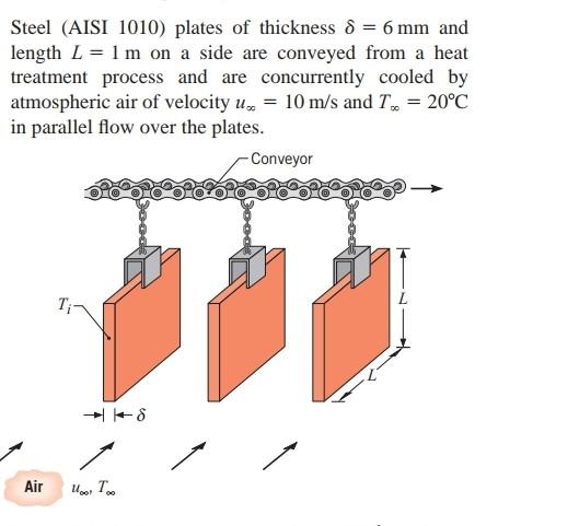 In Fig 2 The Tension On The Slack Side Of The Left Pulley Is 20 Of That On The Tight Side The Shaft Rotates At 720 R 3