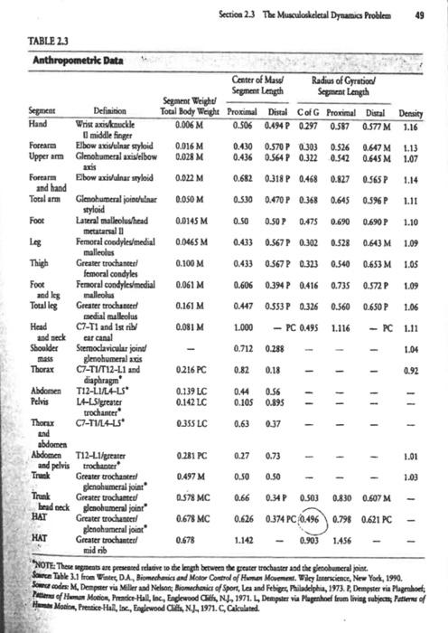 Quiz 2 The Table Data Consists Of Coordinates Of Two Markers At The Knee And The Ankle Femoral Condyles Medial Malleol 3