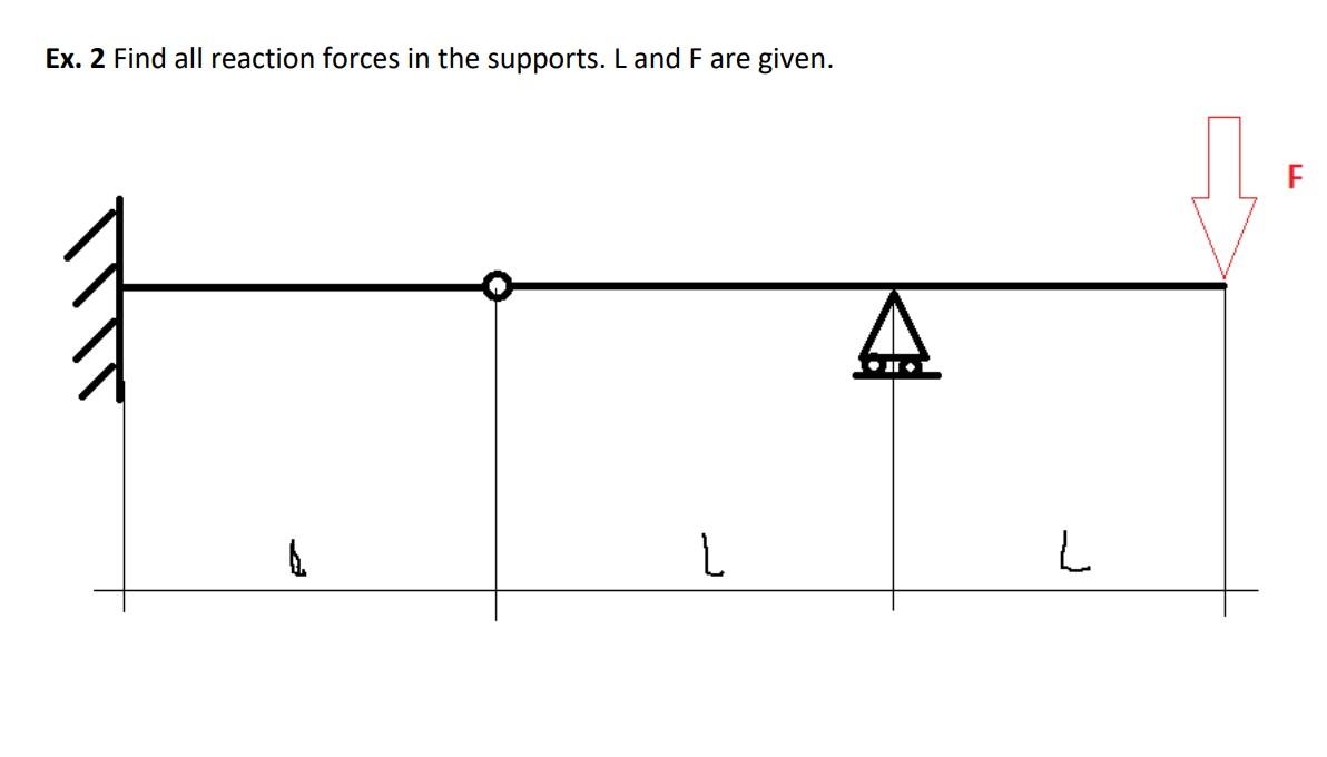 Ex 2 Find All Reaction Forces In The Supports L And F Are Given L L F 1