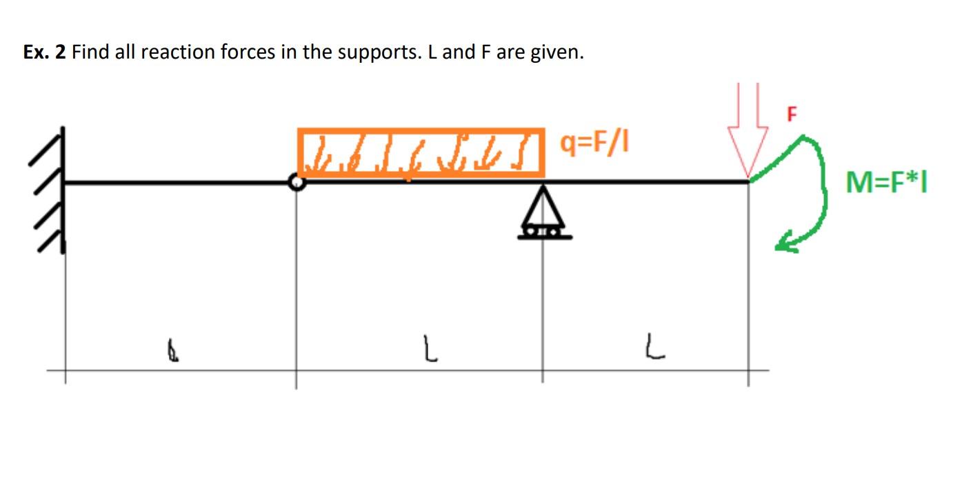 Ex 2 Find All Reaction Forces In The Supports L And F Are Given 6 Q F I L L F M F I 1