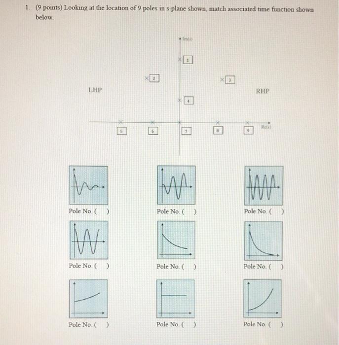 1 9 Points Looking At The Location Of 9 Poles In S Plane Shown Match Associated Time Function Shown Below Lhp M Pol 1