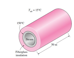 3 A 50 M Long Section Of A Steam Pipe Whose Outer Diameter Is 10 Cm Passes Through An Open Space At 15 C The Average T 2
